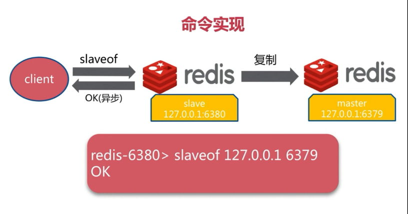 主从复制-命令-开启.png