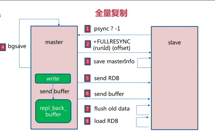 全量复制.png