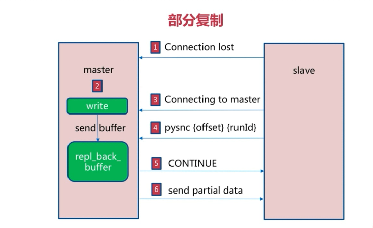 部分复制.png