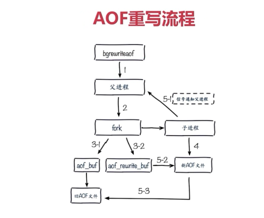 AOF-重写流程.png