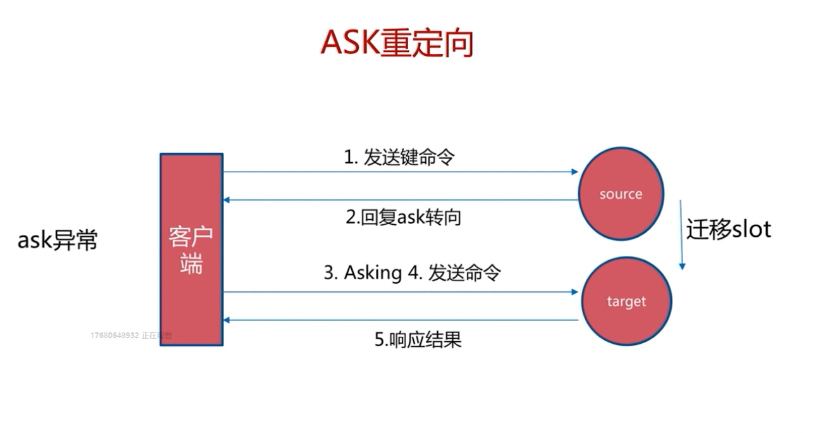 ASK-重定向.png