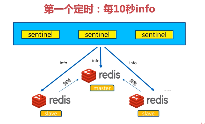 Redis-Sentinel-第一个定时任务.png