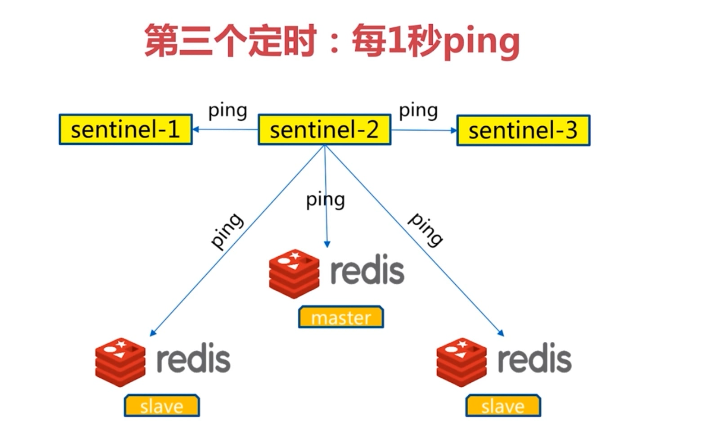 Redis-Sentinel-第三个定时任务.png