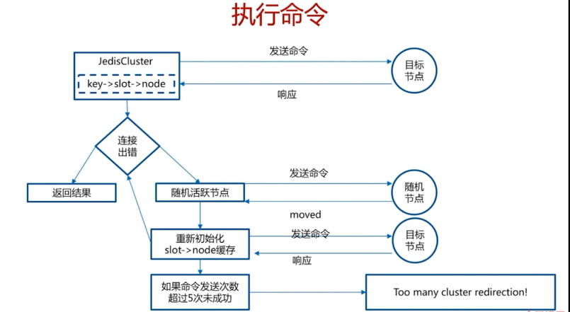 Redis-cluster-客户端执行流程.png