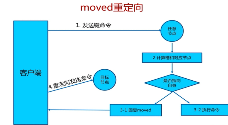 moved重定向.png