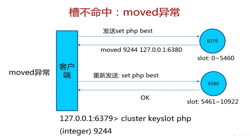 moved-槽不命中异常.png